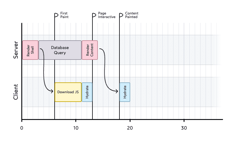 A graph for a rsc example flow
