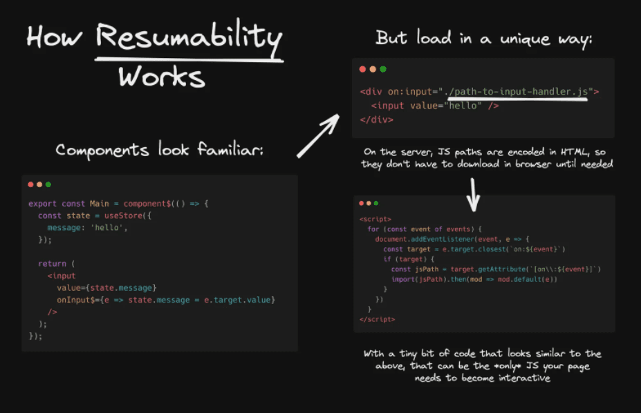 how-resumability-works